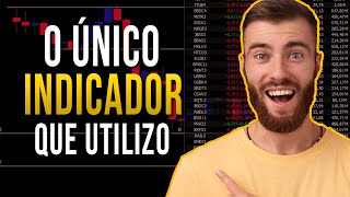 Indicador para Identificar a Tendência no Mini Índice