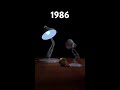 Luxo Jr Through The Years Shorts