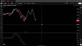 Forex Day Trading Watchlist 27/10/2025 | EURJPY, NZDJPY, GBPCHF