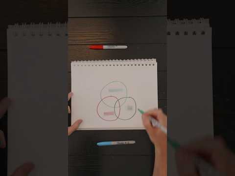 How To Find $1M Business Ideas