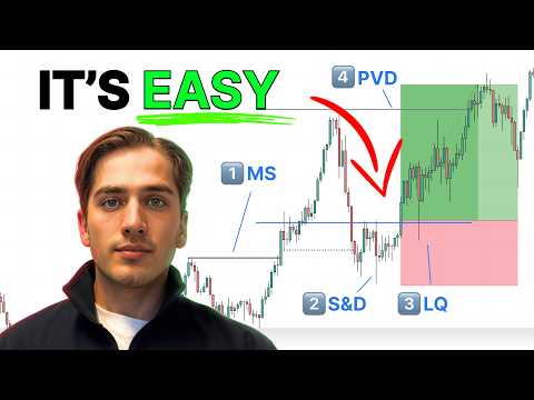 Copy This 4 Step SMC Trading Strategy (Use it To Get Prop Firm Payouts!)