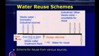 Water Reclaimation & Reuse