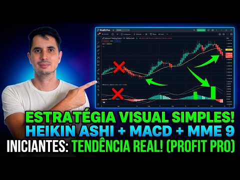 Heikin Ashi + MACD Stop-Loss Fix