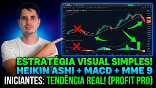 Why You Get Stopped Out When You Thought You Were Right (Heikin Ashi + MACD Fixes It) thumbnail