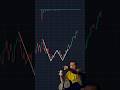 Trading Book Shorts Crypto Forex Trading Candlestick Patterns