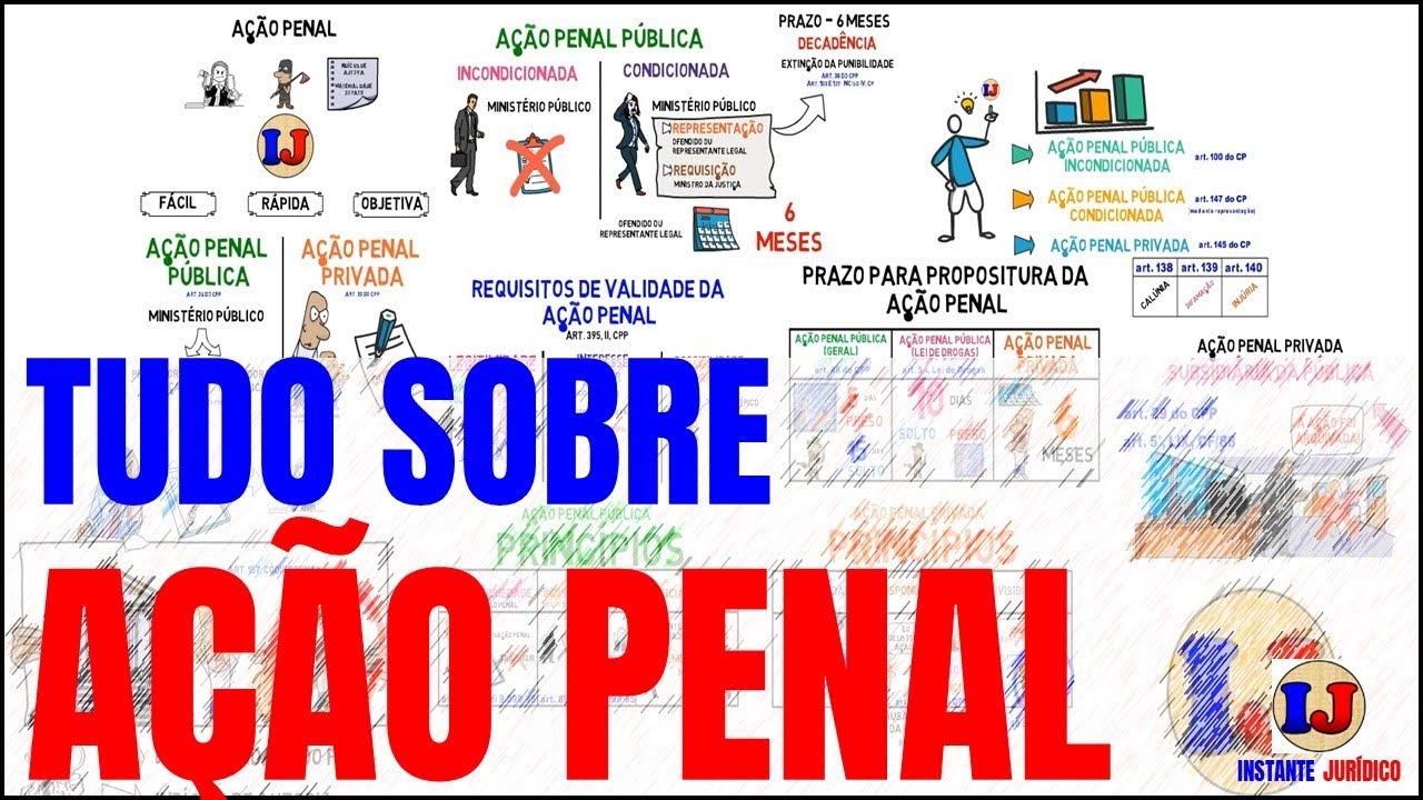 X - TUDO sobre AÇÃO PENAL - DIREITO PENAL E PROCESSUAL PENAL