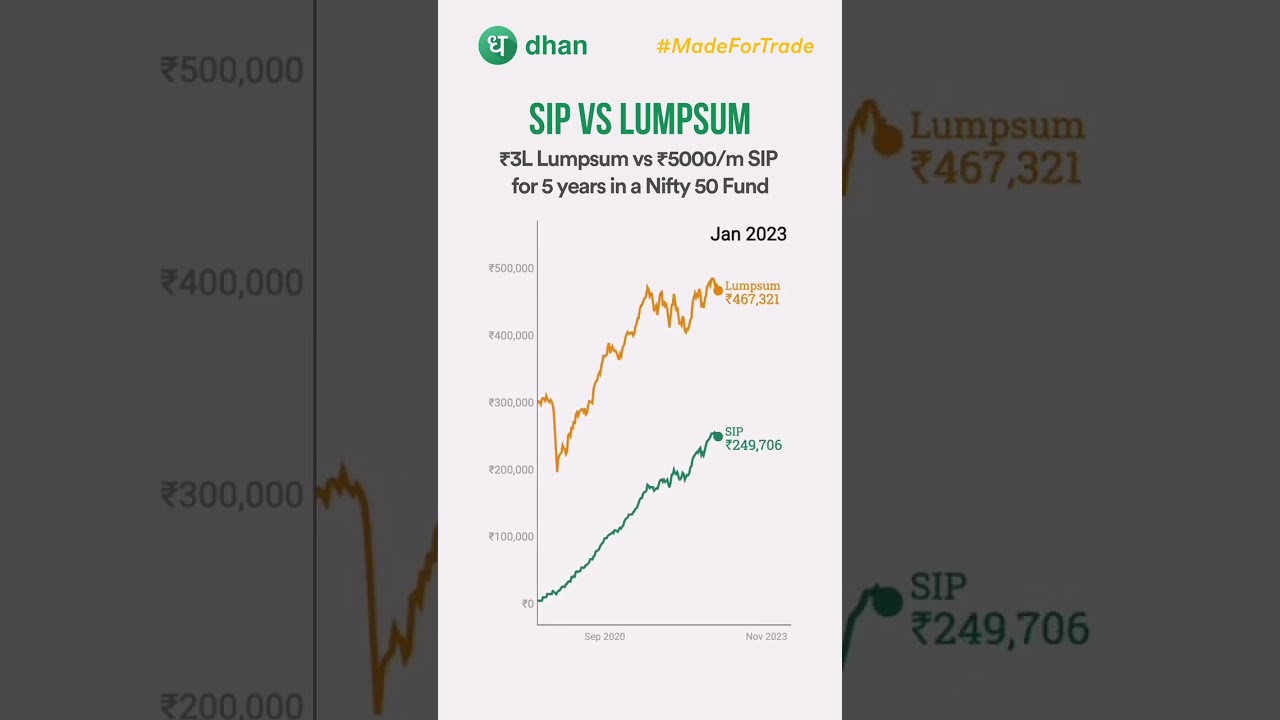 Mutual Fund: Lumpsum vs SIP - #mutualfunds