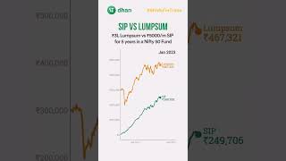 Mutual Fund: Lumpsum vs SIP - #mutualfunds