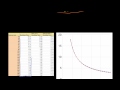 The Rule of 72 for Compound Interest Video Tutorial