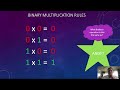 Binary Numbers Multiply