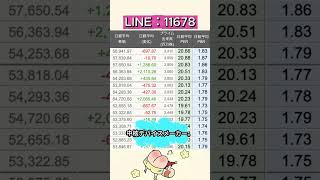 企業を見る目が変わると、投資の考え方も変わる#株式投資 #高配当株投資 #日本株 #株式 #資産形成 #資産運用 #高配当株 #お金 #株主優待,#投資信託 #投資初心者 #投資 #日本株投資 #株
