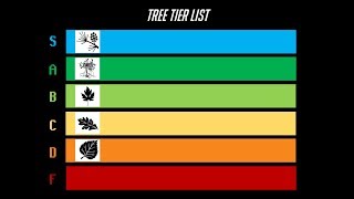 TierZoo