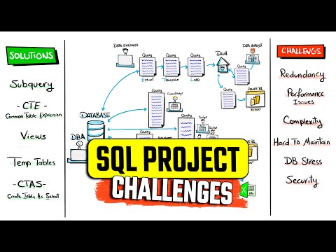 How I d Learn Advanced SQL and Why If I Had to Start Over SQL Course 1