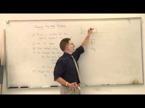 Drawing a Free Body Diagram