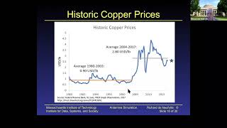Unit 5: Mechanics of Simulation, Video 6: Simulation and Value Flexibility "on" Project