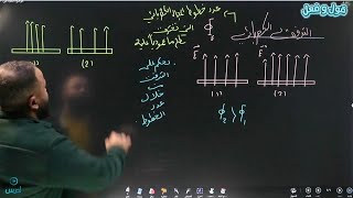 الحصة | ١ | مفهوم المجال والتدفق الكهربائي. 