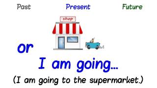 ♫ Past, Present, and Future Tense (ESL) Song For Kids ♫