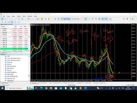 Choosing the right Moving Average