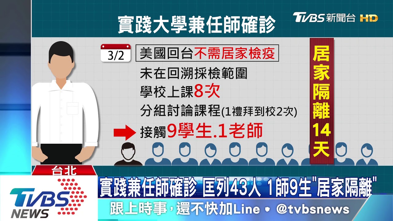 實踐兼任師確診!匡列43人 1師9生「居家隔離」