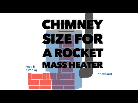 Chimney Size for a Rocket Mass Heater
