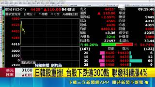 美股拖累台股重摔逾300點！台積電跌30元至2410元 聯發科逆勢撐盤｜三立財經iNEWS