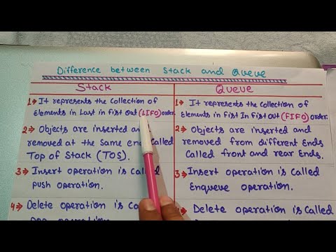 Introduction to Data Structure and types hindi