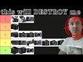 Ranking The Best Budget Cinema Cameras For Indie Filmmaking