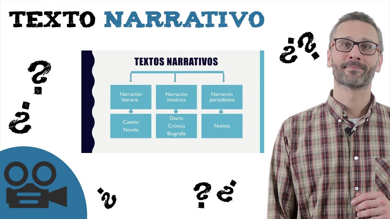 Texto narrativo - Ejemplos y características - Ideal para ESTUDIAR!