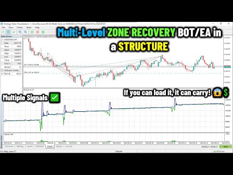 Video Martingale Zone Recovery MT5 EA