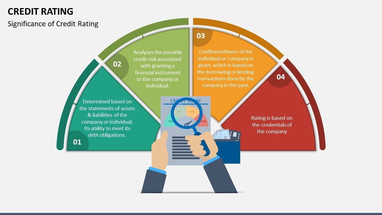 Credit Rating Animated Presentation