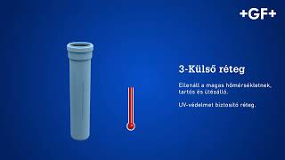 Silenta 3A hangcsillapított szennyvízelvezető rendszer