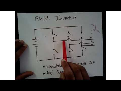 Modulation Strategies : Introduction