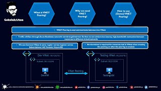 What is VNet Peering | Why We Need VNet Peering | How to Use it | Gokulakrishna | English