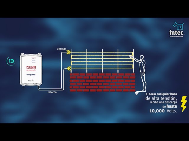 Vídeo relacionado con DOBLIT MultiPost - Valla eléctrica para puerta de esquina (galvanizada, 120 cm)