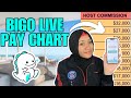 SIDE HUSTLE 2025 EXPOSING HOW MUCH BIGO LIVE PAYS