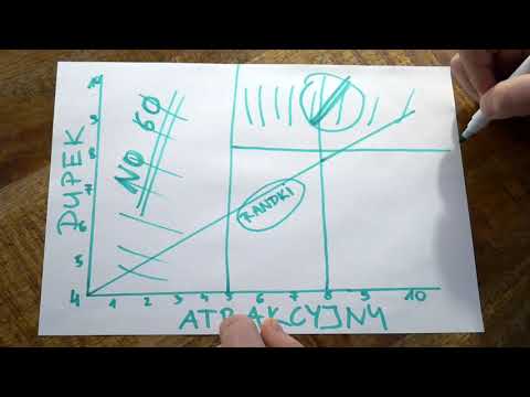 Macierz ATRAKCYJNY DUPEK!  Czyli - Wszystko co powinnaś wiedzieć o mężczyznach! ( w 3 minuty )
