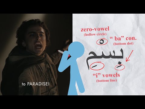 Dune’s Fremen Language is a calculated(?) masterpiece