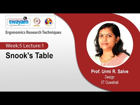 Ergonomics Research Techniques Introduction Video