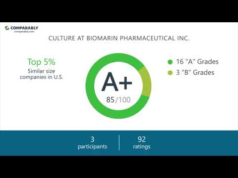 Working at BioMarin Pharmaceutical Inc. - May 2018