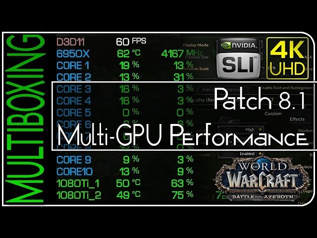 WoW: Battle for Azeroth in review: DX11 vs. DX12 and AMD vs