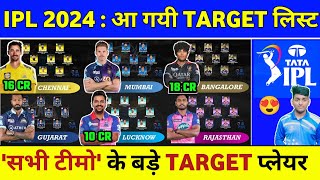 IPL 2024 All Teams Target Players List | IPL 2024 Auction All Team New Players & Targets List