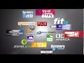 Discovery Networks International 2000s