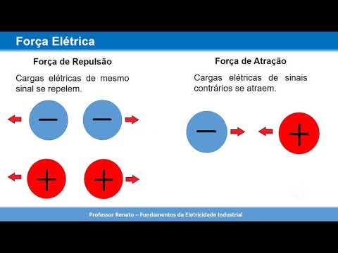 Entenda o conceito da Carga Elétrica