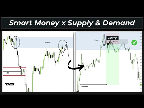 The Best Smart Money Concepts Trading Strategy Using Supply & Demand (Full Course)