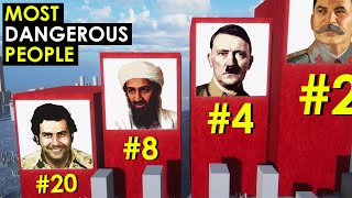 Most Dangerous People in History