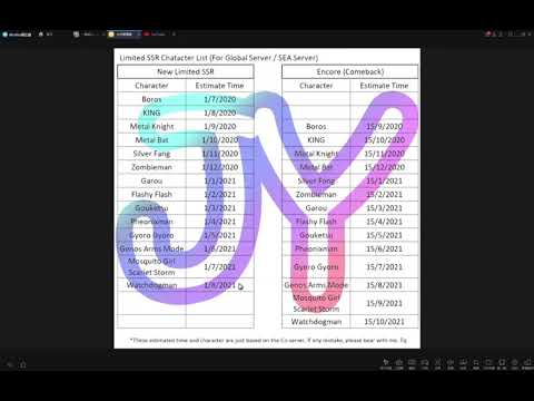 Limited SSR Character List For Global Server!