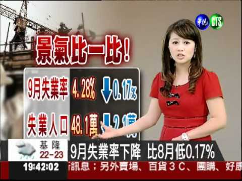 9月失業率下降 比8月低0.17%