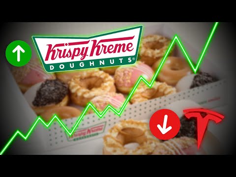 Meme Stocks Are Back