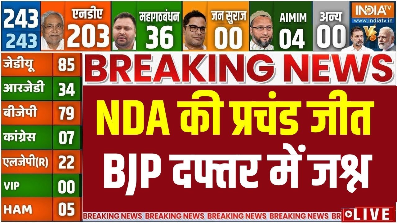 Bihar Election Result LIVE: BJP दफ्तर में आतिशबाजी | Vote Counting | NDA | Mahagathbandhan
