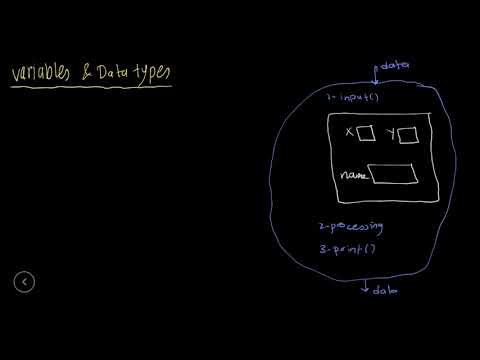Python 1 01 Python Pycharm and Jupter Notebook {بايثون بالعربى}